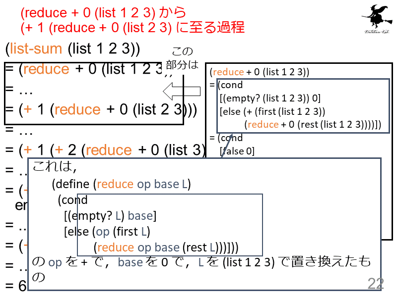 (reduce + 0 (list 1 2 3) から(+ 1 (reduce + 0 (list 2 3) に至る過程