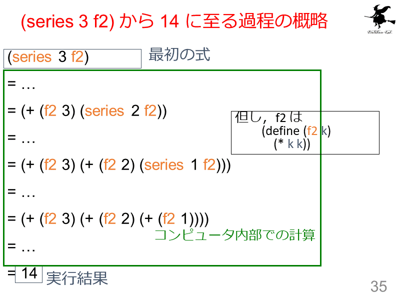 (series 3 f2) から 14 に至る過程の概略