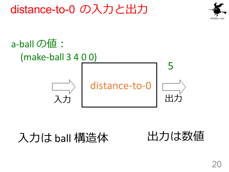 distance-to-0 の入力と出力