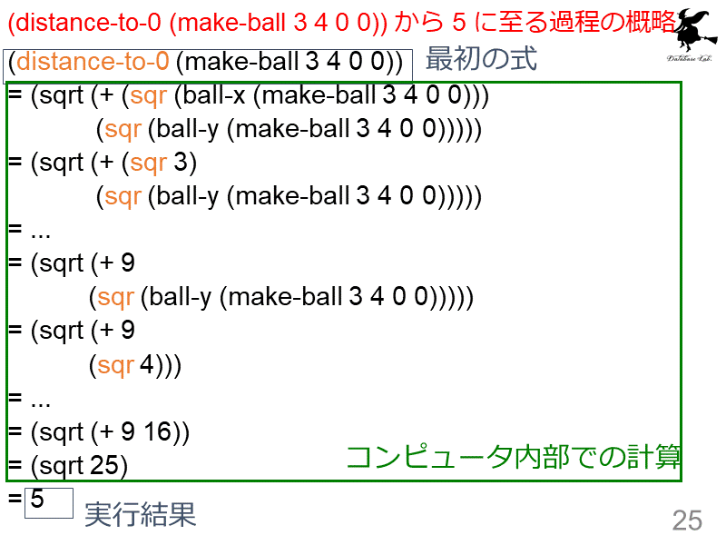(distance-to-0 (make-ball 3 4 0 0)) から 5 に至る過程の概略