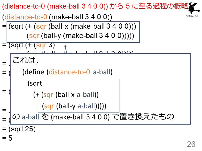 (distance-to-0 (make-ball 3 4 0 0)) から 5 に至る過程の概略