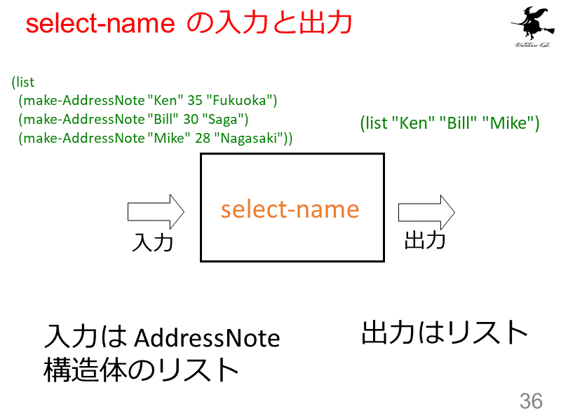 select-name の入力と出力
