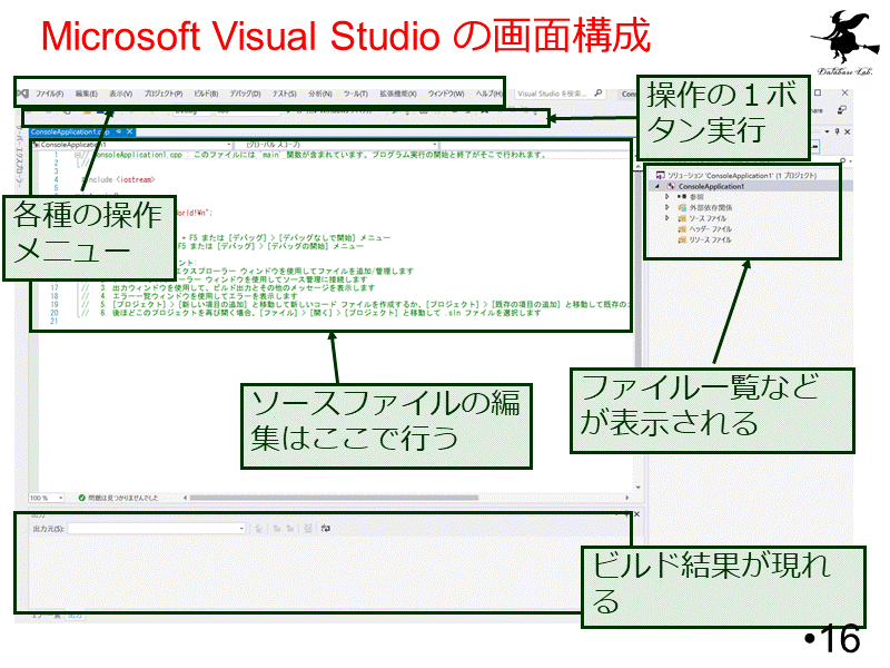 Microsoft Visual Studio の画面構成