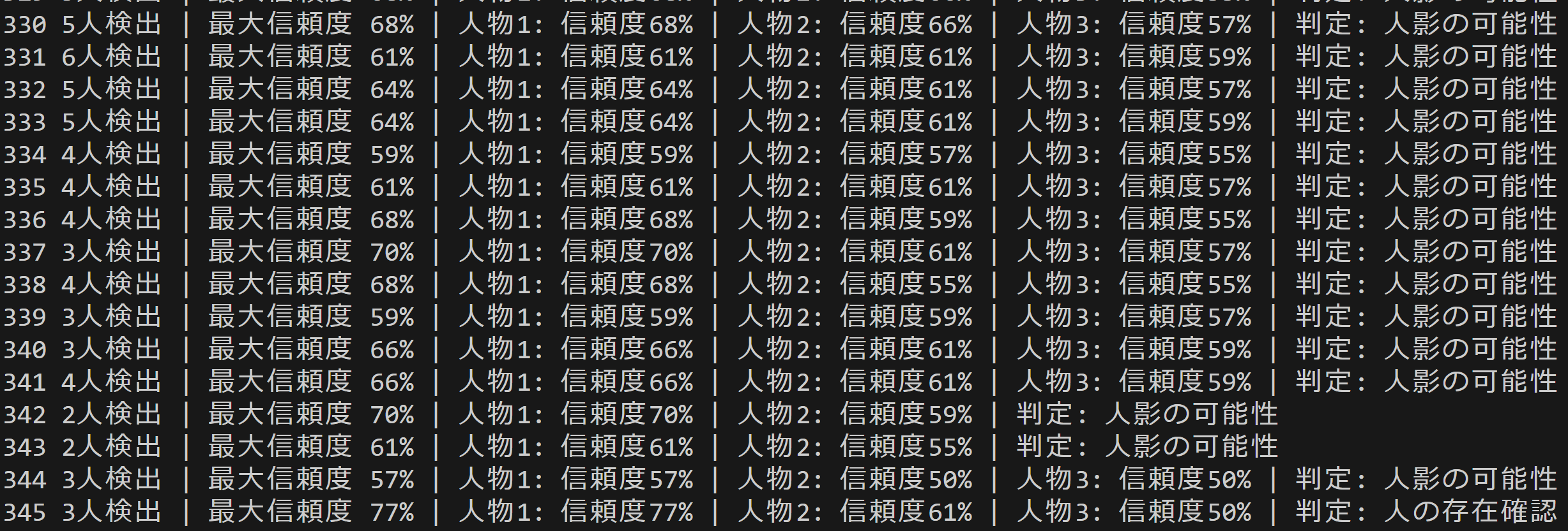 MediaPipeによる人物検出