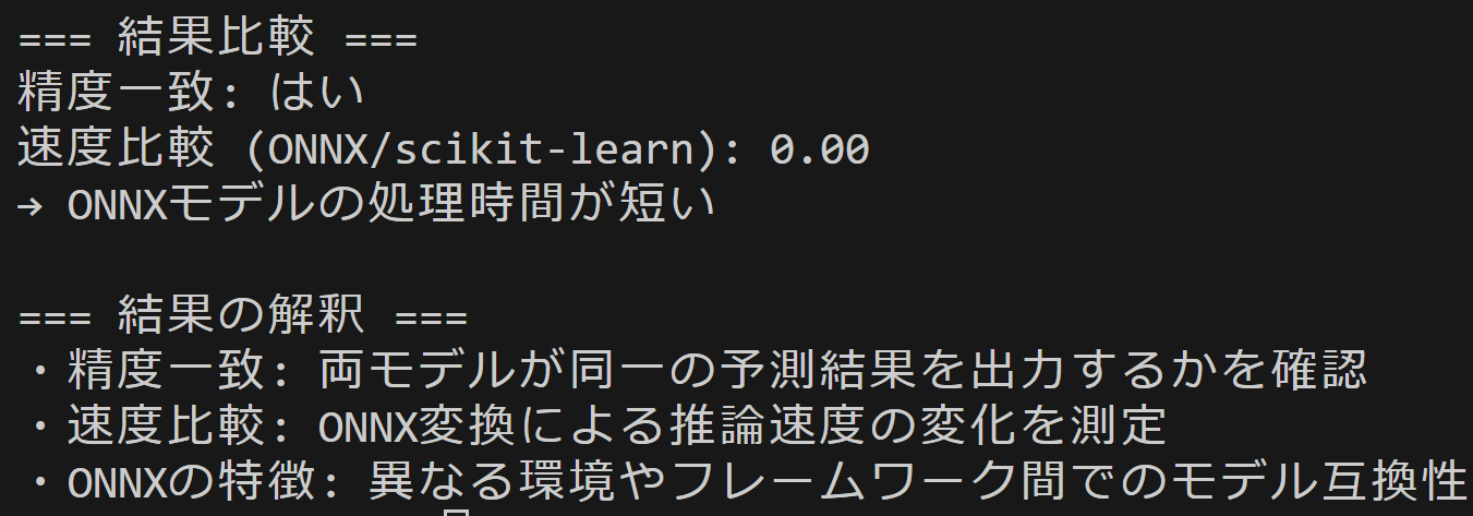 推論速度の比較結果