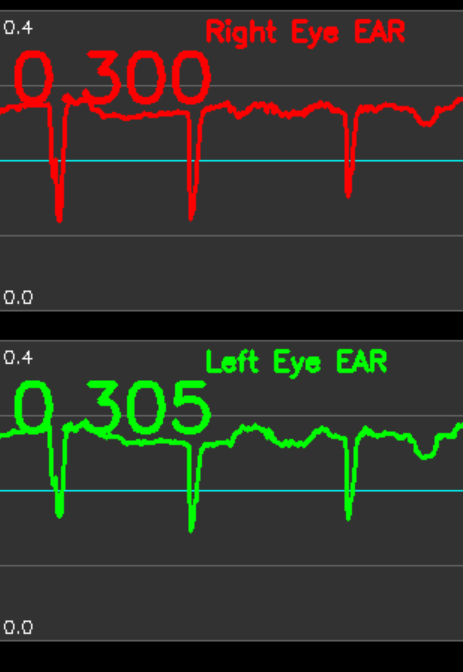 MediaPipe Face Landmarker（新API）によるリアルタイムEAR