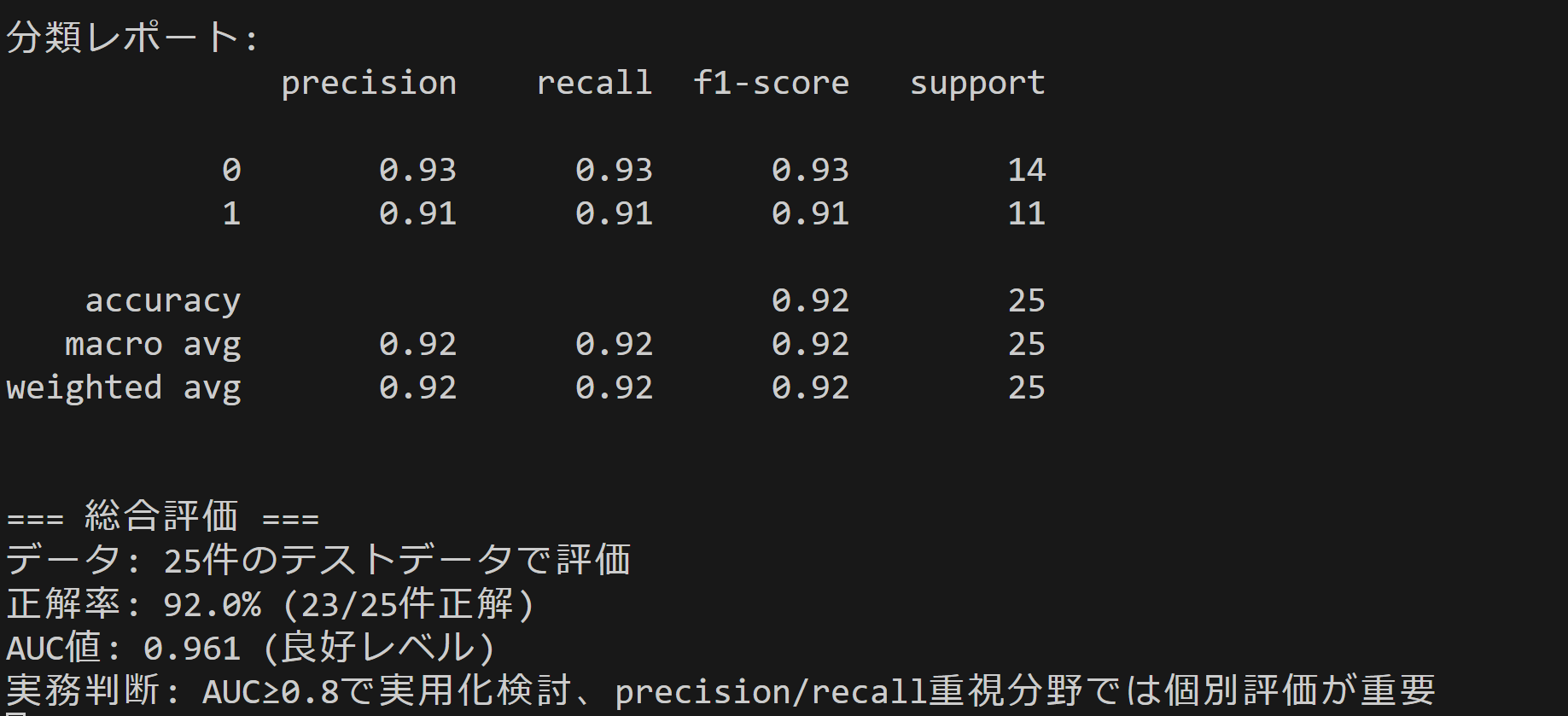 AUC-ROC曲線の表示