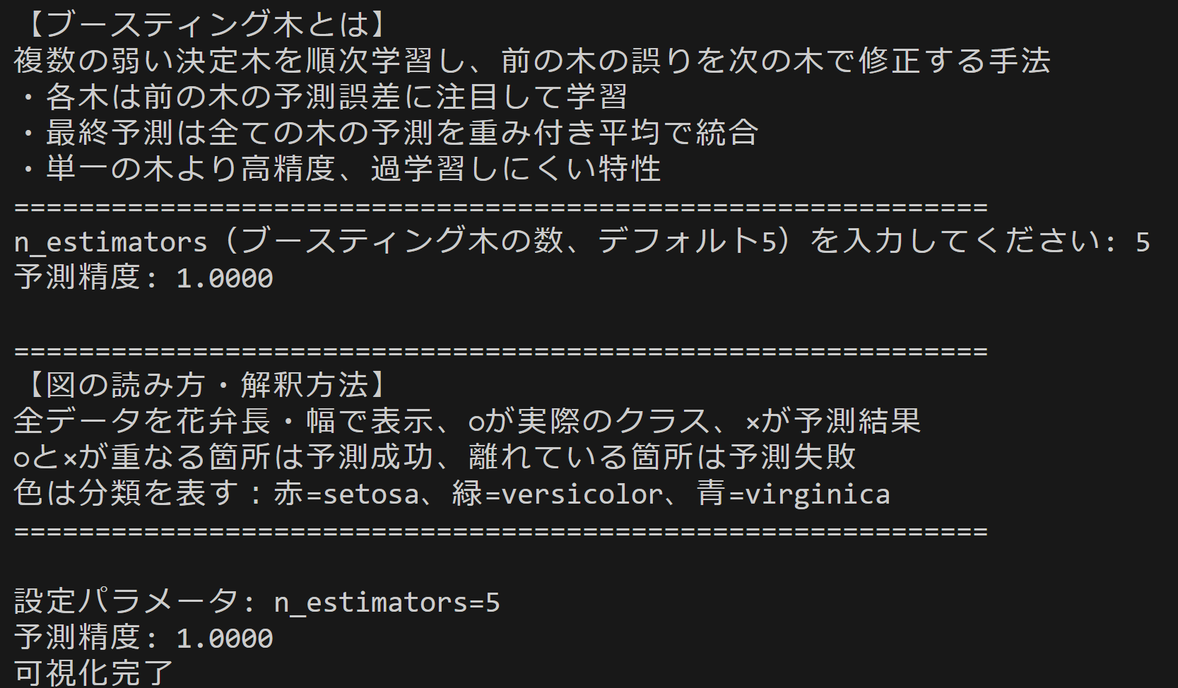 XGBoost決定木の数による精度変化