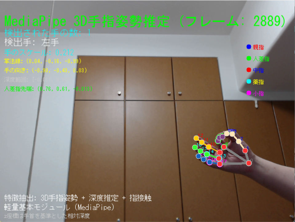 MediaPipe Hands による3次元手指姿勢推定