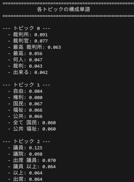 BERTopic による日本語トピックモデリング