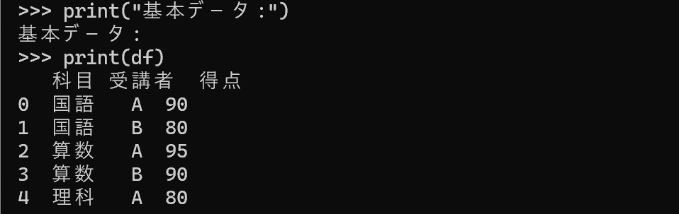 基本データフレームの出力結果