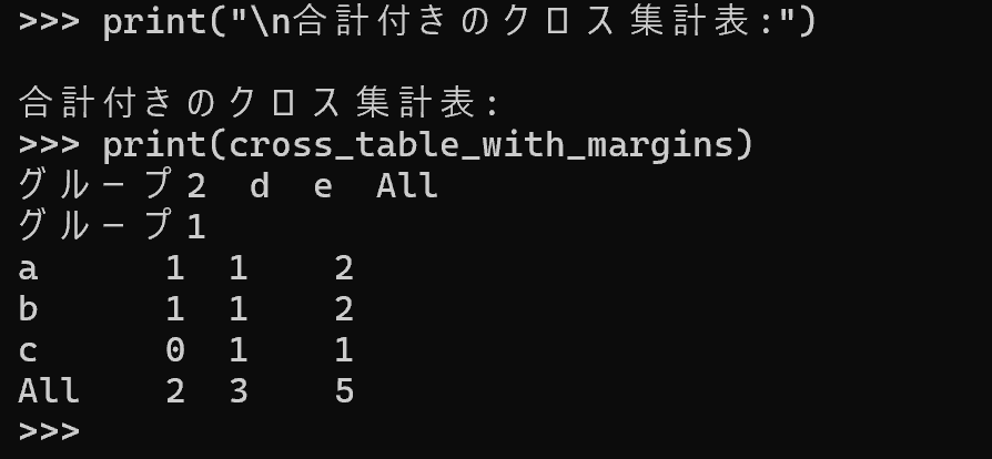 クロス集計表の出力結果