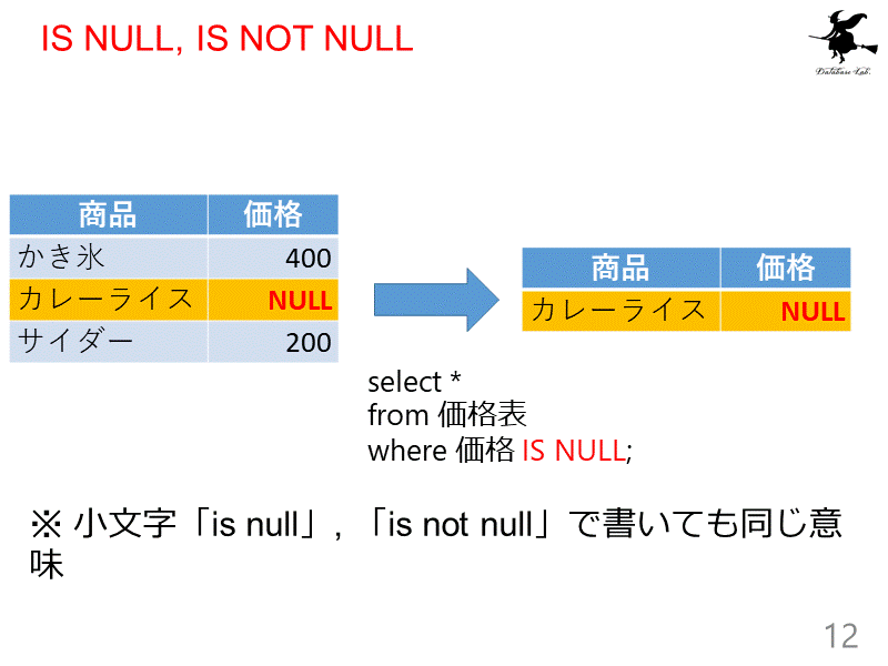 IS NULL, IS NOT NULL