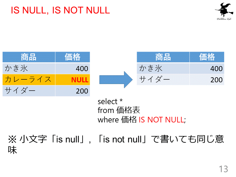 IS NULL, IS NOT NULL
