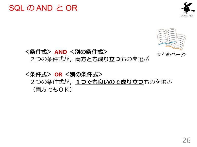 SQL の AND と OR