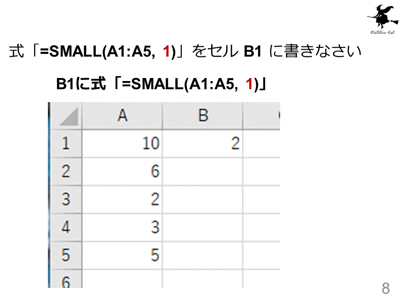 式「=SMALL(A1:A5, 1)」をセル B1 に書きなさい