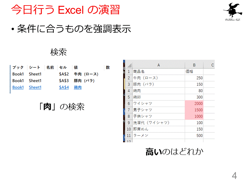今日行う Excel の演習