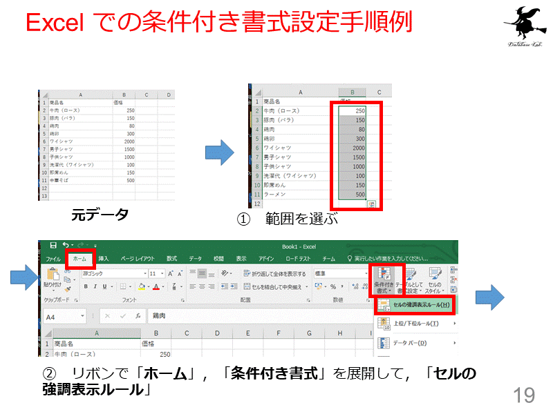 Excel での条件付き書式設定手順例