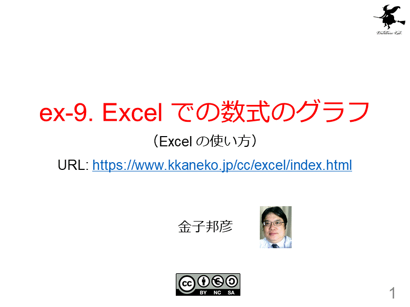 ex-9. Excel での数式のグラフ