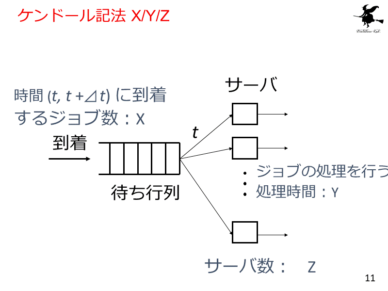 ケンドール記法 X/Y/Z