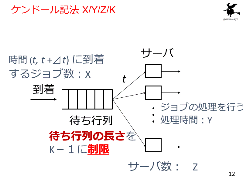 ケンドール記法 X/Y/Z/K