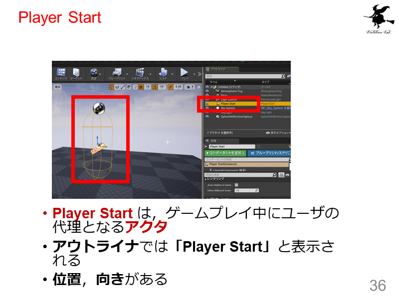 Player Start