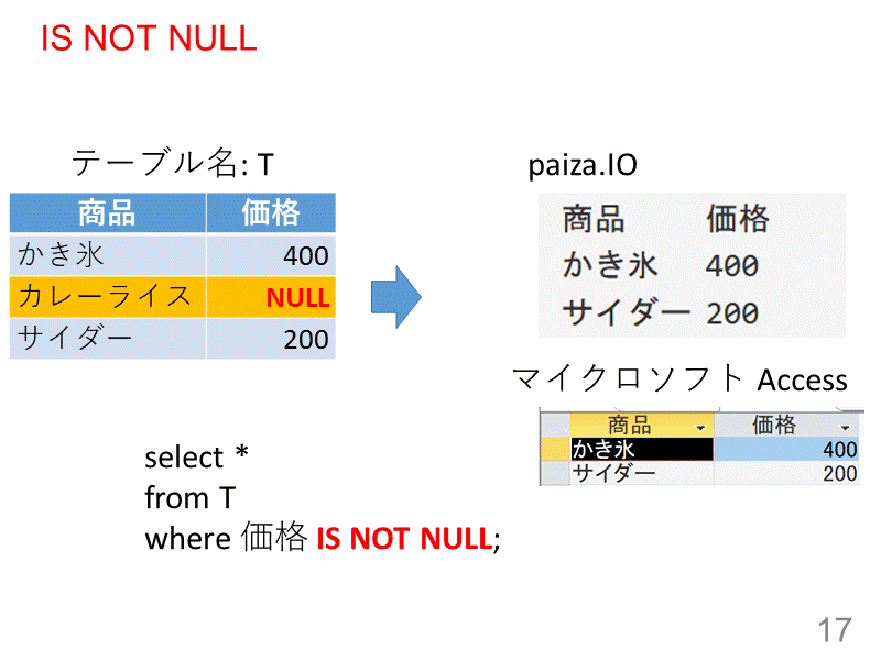 IS NOT NULL