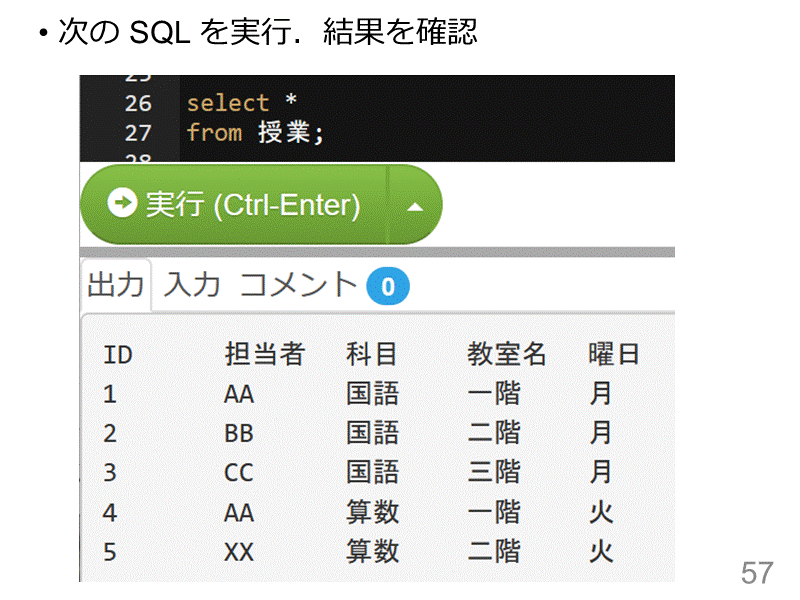 次の SQL を実行．結果を確認