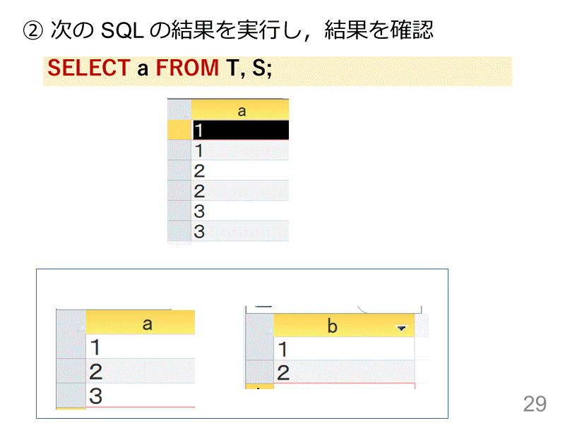 ② 次の SQL の結果を実行し，結果を確認