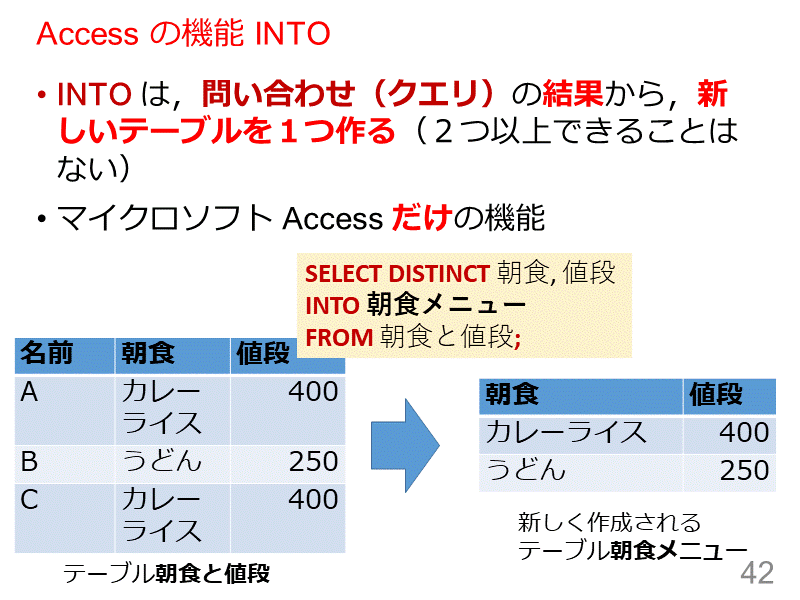 Access の機能 INTO