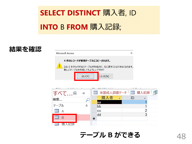SELECT DISTINCT 購入者, ID
INTO B FROM 購入記録...
