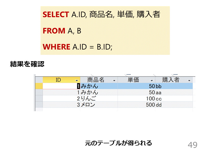 SELECT A.ID, 商品名, 単価, 購入者
FROM A, B
WHER...