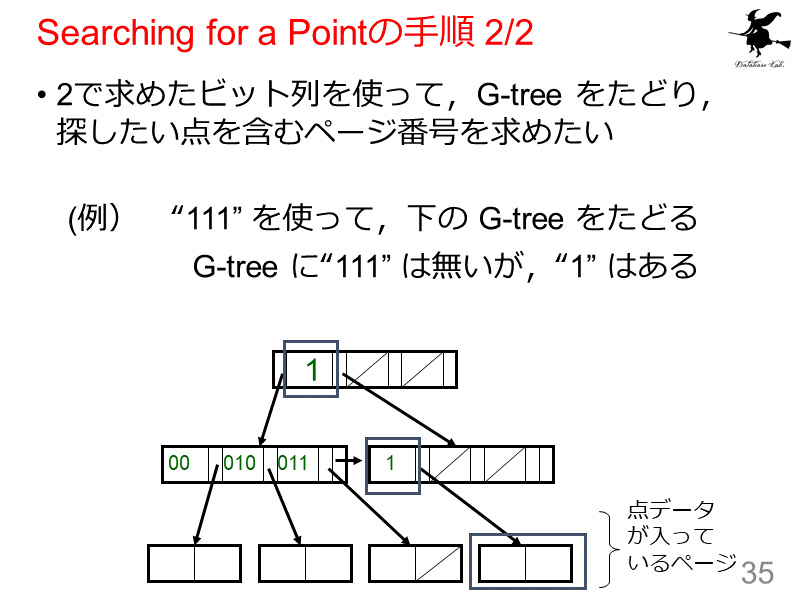 Searching for a Pointの手順 2/2