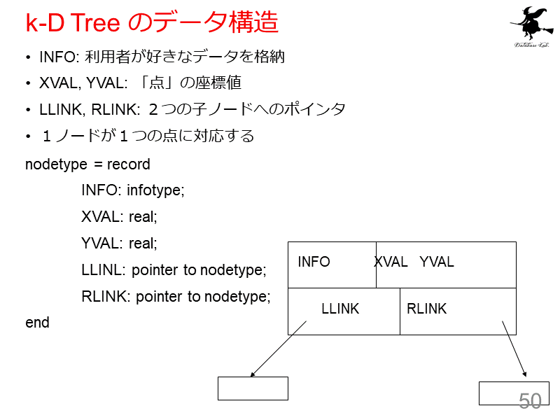 k-D Tree のデータ構造
