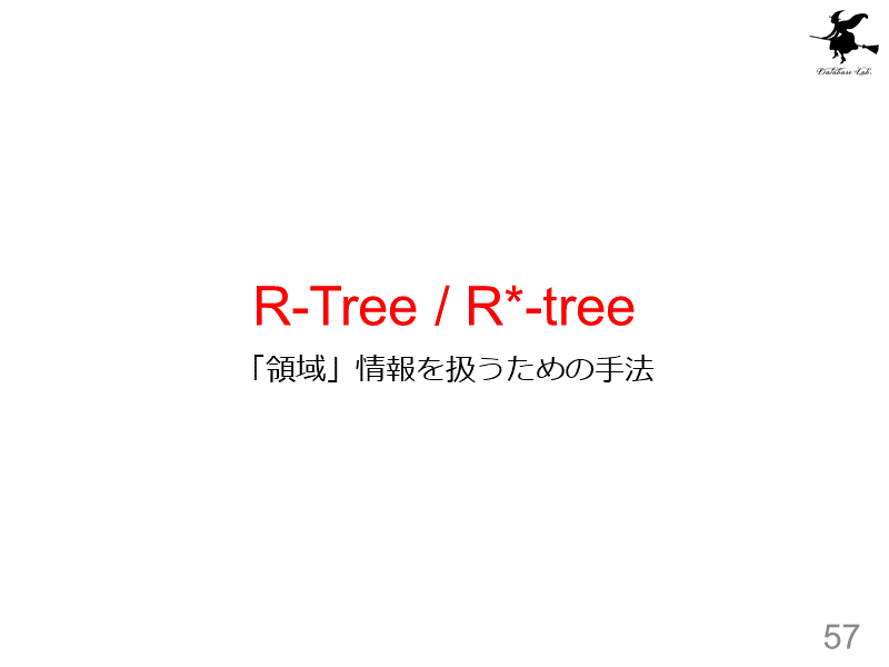 R-Tree / R*-tree