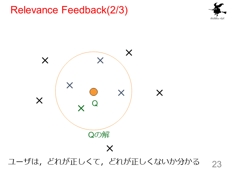 Relevance Feedback(2/3)