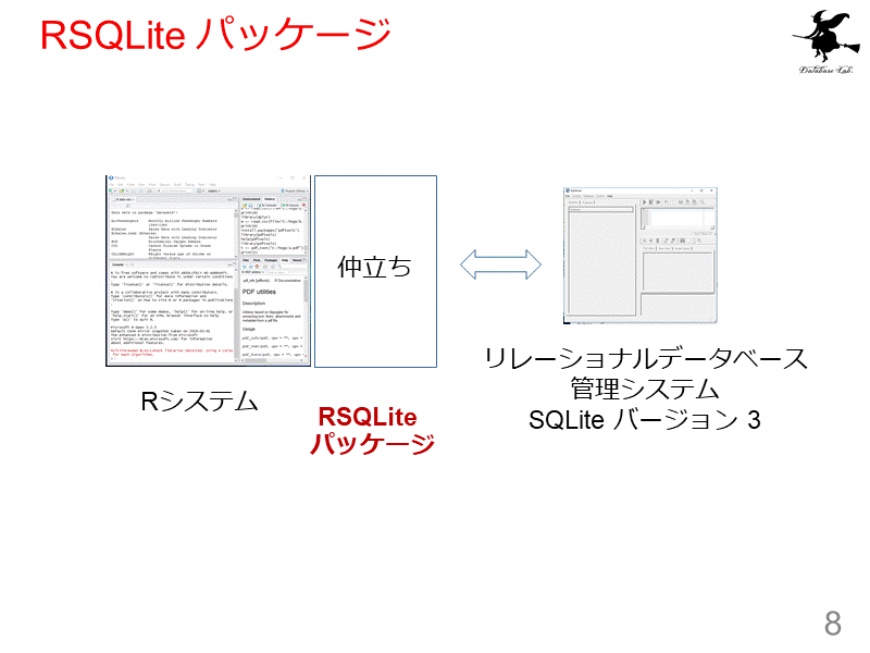 RSQLite パッケージ