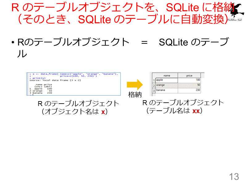 R のテーブルオブジェクトを、SQLite に格納（そのとき、SQLite のテーブルに自動変換）