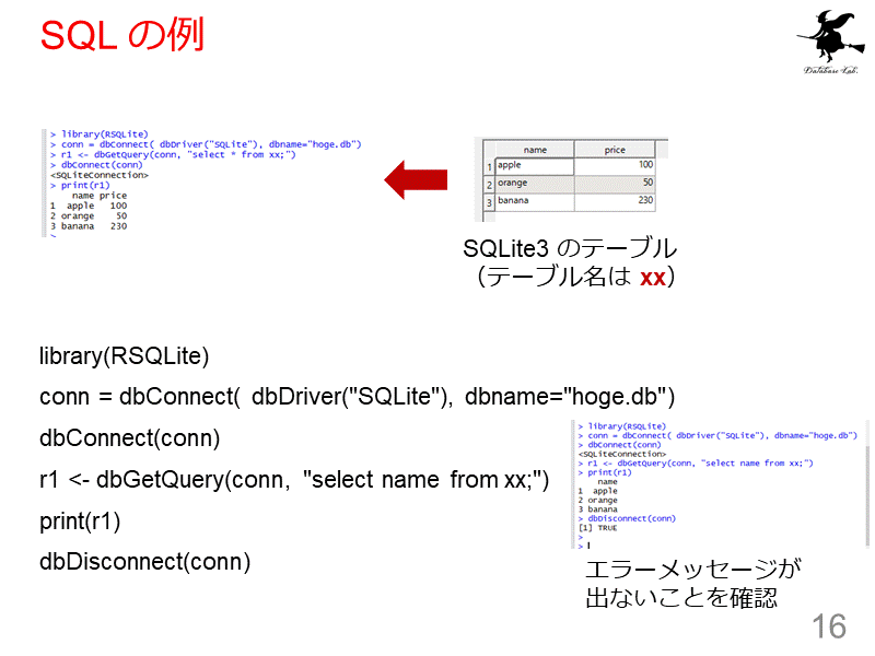 SQL の例