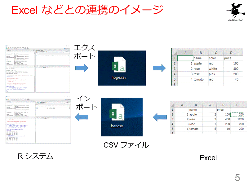 Excel などとの連携のイメージ