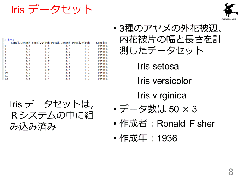 Iris データセット