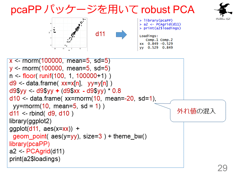 pcaPP パッケージを用いて robust PCA