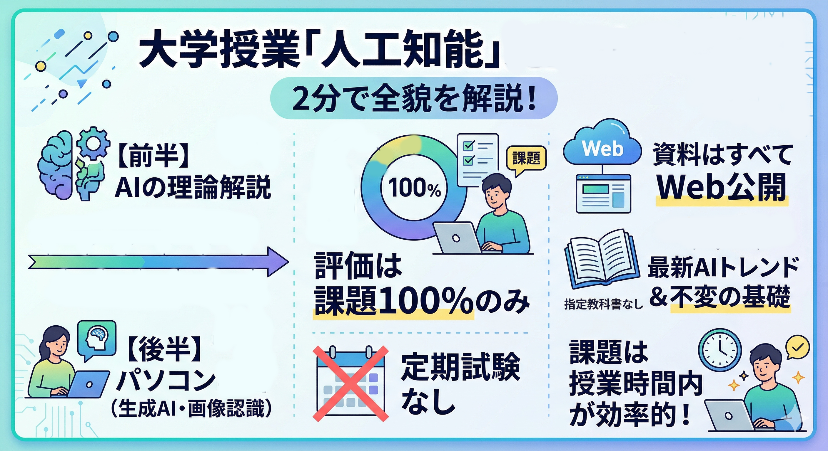 「人工知能」説明動画を再生