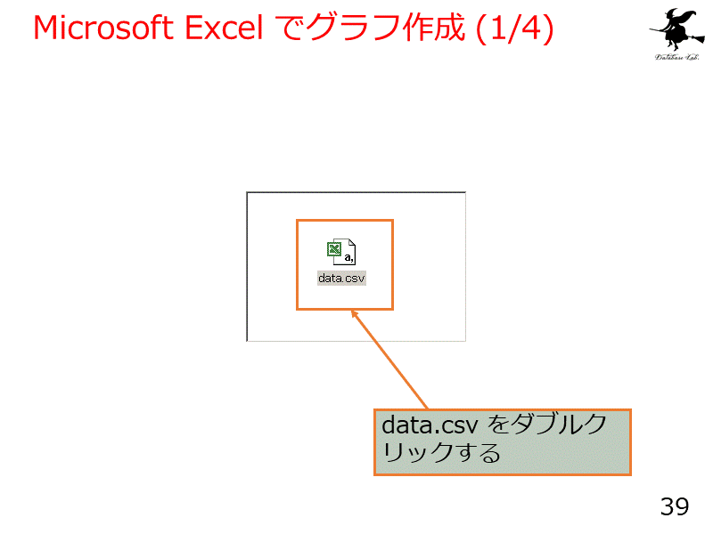 Microsoft Excel でグラフ作成 (1/4)