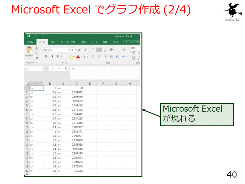 Microsoft Excel でグラフ作成 (2/4)