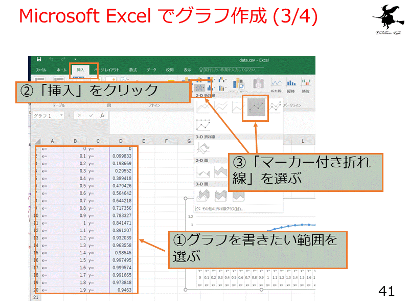 Microsoft Excel でグラフ作成 (3/4)