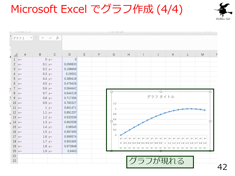 Microsoft Excel でグラフ作成 (4/4)