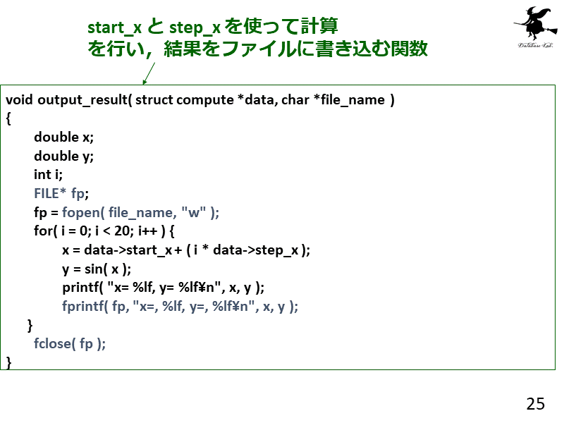 start_x と step_x を使って計算
を行い，結果をファイルに書き込む...