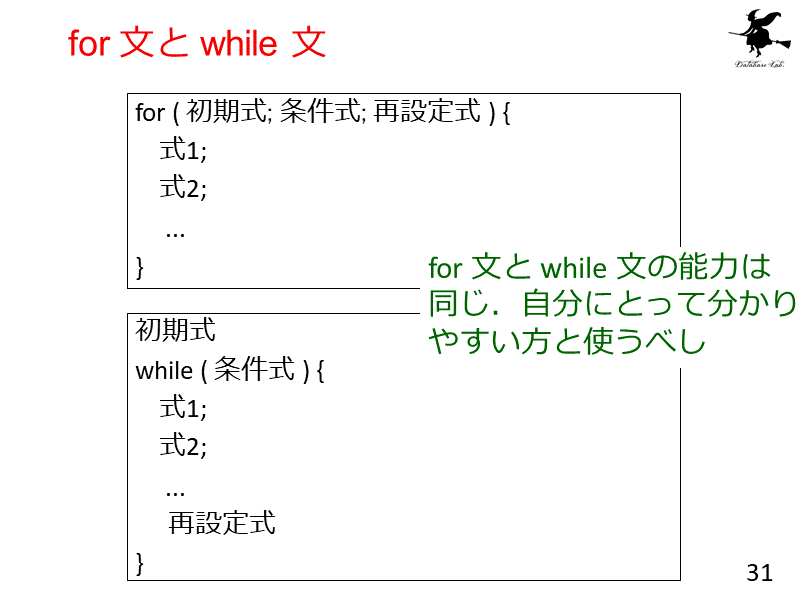 for 文と while 文