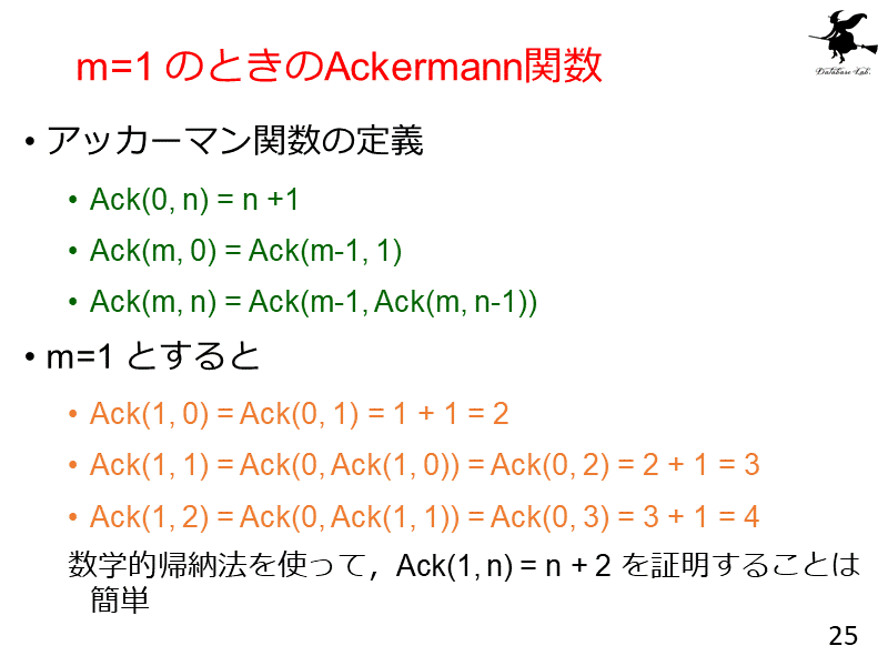 m=1 のときのAckermann関数